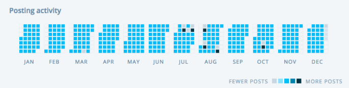 Skjermbilde 2015-12-28 kl. 08.58.56.png